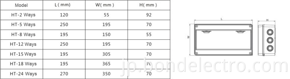 HT type Distribution box data